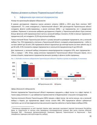 20
Оцінка ділового клімату Тернопільської області
1. Інформація про опитані підприємства
Розмір та організаційна форма підприємств
В рамках дослідження «Щорічна оцінка ділового клімату» (ABCA) у 2015 році було опитано 1827
підприємств5
, 75 з яких знаходяться у Тернопільській області. 36% респондентів Тернопільської області
складають фізичні особи-підприємці, а решта опитаних (64%) – це підприємства, які є юридичними
особами. Порівняно із загальною вибіркою дослідження в Україні, у Тернопільській області було опитано
більше фізичних осіб-підприємців (їхня частка у загальній вибірці становить 27,5%) та менше підприємств-
юридичних осіб, які складають 72,5% від загальної вибірки.
Також опитаний бізнес Тернопільської області в цілому менший за розміром підприємств, ніж у загальній
вибірці. Так, 72% підприємств, опитаних у Тернопільській області, складають мікропідприємства – тобто ті,
на яких зайняті до 10 осіб. 23% підприємств області відносяться до категорії малих (на яких зайнято від 11
до 50 осіб). А 5% становлять середні підприємства із чисельністю працівників від 51 до 250 осіб.
Для порівняння, у загальній вибірці опитування мікропідприємства складають 67%, малі підприємства –
19%, а середні – 14%. Отже, серед опитаних підприємств Тернопільської області більшою мірою, ніж в
цілому в Україні, представлені підприємства меншого розміру та фізичні особи-підприємці.
Рис. 1. Розподіл опитаних підприємств Тернопільської області і України в цілому за розміром, % опитаних
Сфери діяльності підприємств
Опитані підприємства Тернопільської області переважно працюють у сфері послуг та у сфері торгівлі. А
також серед опитаних є ті, що займаються промисловістю та будівництвом і сільським господарством.
Третина опитаного бізнесу Тернопільщини (36%) працює у сфері послуг. Ця частка менша, ніж у загальній
вибірці в Україні, де підприємства сфери послуг склали 44%. 29% підприємств області займаються
торгівлею, що не суттєво відрізняється від загального відсотку зайнятих у торгівлі фірм у вибірці (25%).
5
Опитування проводилося на всій території України крім тимчасово окупованої території Автономної Республіки
Крим, м. Севастополя та частини зони проведення антитерористичної операції. Для шести пілотних областей
Програми ЛЕВ – Вінницької, Дніпропетровської, Львівської, Одеської, Тернопільської та Херсонської – була
передбачена підвищена квота респондентів у вибірці.
72%
23%
5%
67%
19%
14%
0%
20%
40%
60%
80%
Мікропідприємства (до 10 осіб) Малі підприємства (11-50 осіб) Середні підприємства (50-250
осіб)
Тернопільська обл. Україна
 