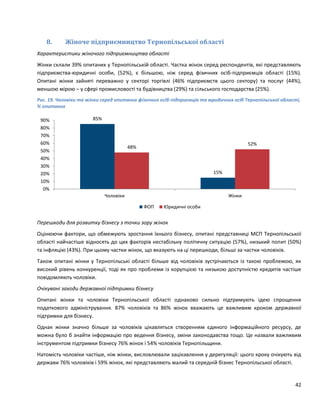 42
8. Жіноче підприємництво Тернопільської області
Характеристики жіночого підприємництва області
Жінки склали 39% опитаних у Тернопільській області. Частка жінок серед респондентів, які представляють
підприємства-юридичні особи, (52%), є більшою, ніж серед фізичних осіб-підприємців області (15%).
Опитані жінки зайняті переважно у секторі торгівлі (46% підприємств цього сектору) та послуг (44%),
меншою мірою – у сфері промисловості та будівництва (29%) та сільського господарства (25%).
Рис. 19. Чоловіки та жінки серед опитаних фізичних осіб-підприємців та юридичних осіб Тернопільської області,
% опитаних
Перешкоди для розвитку бізнесу з точки зору жінок
Оцінюючи фактори, що обмежують зростання їхнього бізнесу, опитані представниці МСП Тернопільської
області найчастіше відносять до цих факторів нестабільну політичну ситуацію (57%), низький попит (50%)
та інфляцію (43%). При цьому частки жінок, що вказують на ці перешкоди, більші за частки чоловіків.
Також опитані жінки у Тернопільські області більше від чоловіків зустрічаються із такою проблемою, як
високий рівень конкуренції, тоді як про проблеми із корупцією та низькою доступністю кредитів частіше
повідомляють чоловіки.
Очікувані заходи державної підтримки бізнесу
Опитані жінки та чоловіки Тернопільської області однаково сильно підтримують ідею спрощення
податкового адміністрування. 87% чоловіків та 86% жінок вважають це важливим кроком державної
підтримки для бізнесу.
Однак жінки значно більше за чоловіків цікавляться створенням єдиного інформаційного ресурсу, де
можна було б знайти інформацію про ведення бізнесу, зміни законодавства тощо. Це назвали важливим
інструментом підтримки бізнесу 76% жінок і 54% чоловіків Тернопільщини.
Натомість чоловіки частіше, ніж жінки, висловлювали зацікавлення у дерегуляції: цього кроку очікують від
держави 76% чоловіків і 59% жінок, які представляють малий та середній бізнес Тернопільської області.
85%
15%
48%
52%
0%
10%
20%
30%
40%
50%
60%
70%
80%
90%
Чоловіки Жінки
ФОП Юридичні особи
 
