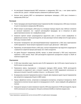 7
 На реєстрацію (перереєстрацію) МСП витратили в середньому 1011 грн., з них пряма вартість
склала 241 грн., решта – непрямі витрати, еквівалентні робочим 4 дням.
 Загальні річні витрати МСП на проходження відповідних процедур у 2015 році становили в
середньому 29761 грн.1
Реєстрація
 Повна процедура реєстрації/перереєстрації підприємства (без посередника) у 2015 році становила
11 днів та коштувала в середньому 380 гривень.
 Обсяги витрат на реєстрацію у 2015 році та у попередні періоди свідчать про стабільне зниження
як загальної тривалості, так і вартості реєстраційної процедури. Це ж стосується як рівня
адміністративних внесків, так і неофіційних витрат.
 Зниження вартості витрат супроводжується відсутністю змін у частоті сплати неофіційних та
добровільних внесків. Частка респондентів, які при реєстрації платили хабарі хоча б в один орган у
2015 році становила 18,6%.
 Послугами посередників при реєстрації/перереєстрації підприємства у 2015 році користувалися
13,4% підприємств. Часові витрати підприємств склали 5 днів, фінансові – 1002 гривні.
 Підприємці, які реєстрували бізнес у 2015 році, частіше повідомляють про відсутність труднощів як
з тривалістю та вартістю процесу реєстрації, так і з його складністю.
 На думку більшості підприємців (63,4%), процес та умови реєстрації у 2015 році спростились
порівняно з 2012 роком. Лише 7,0% респондентів відзначили ускладнення ситуації та 29,6% не
помітили жодних змін.
Ліцензування
 У 2015 році принаймні одну ліцензію мали 31,3% підприємств. Ще 12,5% мали ліцензії раніше та
56,2% ніколи не мали ліцензій.
 Порівнюючи рівень ліцензування з попереднім періодом (2012 роком), 78,9% респондентів
наголошують на відсутності змін у кількості ліцензій, тоді як 13,0% підприємств наголосили на
зменшенні кількості ліцензій та майже стільки ж – на збільшенні – 8,1%.
 В середньому зазначені підприємства мають 2 ліцензії. Для отримання однієї ліцензії підприємство
має витратити в середньому 36 днів та 6841 гривні.
 Поряд з офіційною платою, витратами на проведення експертизи, нотаріальні посвідчення, 18,2%
підприємств оплатили послуги юристів та посередників та 13,2% – мали неофіційні або добровільні
платежі.
 Спрощення процесу та умов отримання ліцензії у 2015 році відзначили 27,8% респондентів, тоді як
19,5% наголосили на їх ускладненні. Більшість опитаних (52,8%) не помітили жодних змін.
1
Сума порахована з урахуванням частки опитаних МСП, які здійснювали процедуру.
 