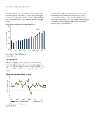 The US Market Review: Second Quarter 2014
3
20
24
28
32
36
3Q11 1Q12 3Q12 1Q13 3Q13 1Q14 3Q14 1Q15
Earningspershare($)
Earnings are forecasted to rise after a weak start to 2014
Second quarter revenues are projected to rise 2.9% compared to the
same period last year, with nine of ten S&P 500 sectors posting gains.
Currently, revenue growth is forecasted to edge up to 3.6% during the
third quarter, before slowing to 3.0% at the end of 2014, according to
FactSet.
Sources: FactSet; Allianz Global Investors
As of June 27, 2014
Market outlook
At the mid-point of the year, the conditions for continued cyclical
growth in the US remain intact. As economic activity strengthens, the
output gap—the difference between actual and potential GDP—should
narrow further. This is one factor supporting recently higher headline
inflation.
Sources: FactSet; Allianz Global Investors
As of May 31, 2014
From a monetary standpoint, while the timing of the first Federal
Reserve rate hike is uncertain, market expectations could prove
sanguine. At the end of June, bets in the fed funds futures market
implied lift-off in short rates at the July 2015 FOMC meeting. A key risk
for investors is potential for mismanaged and/or uncoordinated
tightening by the major central banks.
-3
-2
-1
0
1
2
3
4
5
6
2003 2005 2007 2009 2011 2013
Percentchange(annual)
Inflation is up, but expectations look anchored
10 Year TIPS Breakeven Inflation Headline CPI
forecast
 