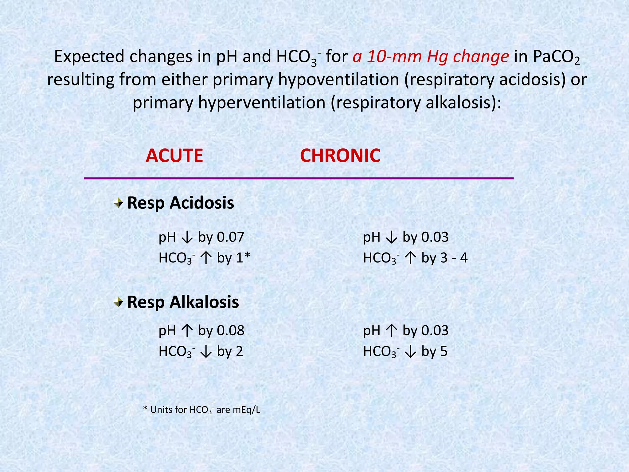 Abc acid base | PPTX