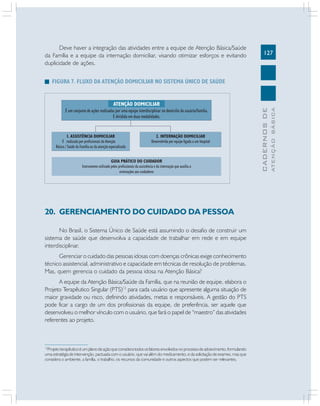127
CADERNOSDE
ATENÇÃOBÁSICA
20. GERENCIAMENTO DO CUIDADO DA PESSOA
No Brasil, o Sistema Único de Saúde está assumindo o desafio de construir um
sistema de saúde que desenvolva a capacidade de trabalhar em rede e em equipe
interdisciplinar.
Gerenciar o cuidado das pessoas idosas com doenças crônicas exige conhecimento
técnico assistencial, administrativo e capacidade em técnicas de resolução de problemas.
Mas, quem gerencia o cuidado da pessoa idosa na Atenção Básica?
A equipe da Atenção Básica/Saúde da Família, que na reunião de equipe, elabora o
Projeto Terapêutico Singular (PTS)13
para cada usuário que apresente alguma situação de
maior gravidade ou risco, definindo atividades, metas e responsáveis. A gestão do PTS
pode ficar a cargo de um dos profissionais da equipe, de preferência, ser aquele que
desenvolveu o melhor vínculo com o usuário, que fará o papel de “maestro” das atividades
referentes ao projeto.
13
Projetoterapêuticoéumplanodeaçãoqueconsideratodososfatoresenvolvidosnoprocessodeadoecimento,formulando
uma estratégia de intervenção, pactuada com o usuário, que vai além do medicamento, e da solicitação de exames, mas que
considera o ambiente, a família, o trabalho, os recursos da comunidade e outros aspectos que podem ser relevantes.
Deve haver a integração das atividades entre a equipe de Atenção Básica/Saúde
da Família e a equipe da internação domiciliar, visando otimizar esforços e evitando
duplicidade de ações.
FIGURA 7. FLUXO DA ATENÇÃO DOMICILIAR NO SISTEMA ÚNICO DE SAÚDE
 