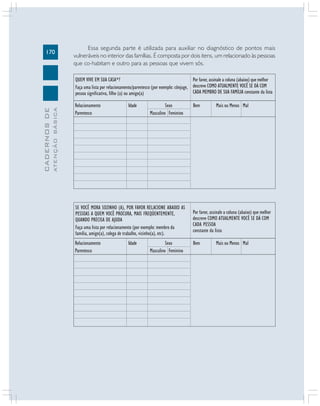 170
CADERNOSDE
ATENÇÃOBÁSICA
Essa segunda parte é utilizada para auxiliar no diagnóstico de pontos mais
vulneráveis no interior das famílias. É composta por dois itens, um relacionado às pessoas
que co-habitam e outro para as pessoas que vivem sós.
QUEM VIVE EM SUA CASA*?
Faça uma lista por relacionamento/parentesco (por exemplo: cônjuge,
pessoa significativa, filho (a) ou amigo(a)
Por favor, assinale a coluna (abaixo) que melhor
descreve COMO ATUALMENTE VOCÊ SE DÁ COM
CADA MEMBRO DE SUA FAMÍLIA constante da lista
Relacionamento Idade Sexo Bem Mais ou Menos Mal
Parentesco Masculino Feminino
SE VOCÊ MORA SOZINHO (A), POR FAVOR RELACIONE ABAIXO AS
PESSOAS A QUEM VOCÊ PROCURA, MAIS FREQÜENTEMENTE,
QUANDO PRECISA DE AJUDA
Faça uma lista por relacionamento (por exemplo: membro da
família, amigo(a), colega de trabalho, vizinho(a), etc).
Por favor, assinale a coluna (abaixo) que melhor
descreve COMO ATUALMENTE VOCÊ SE DÁ COM
CADA PESSOA
constante da lista
Relacionamento Idade Sexo Bem Mais ou Menos Mal
Parentesco Masculino Feminino
 
