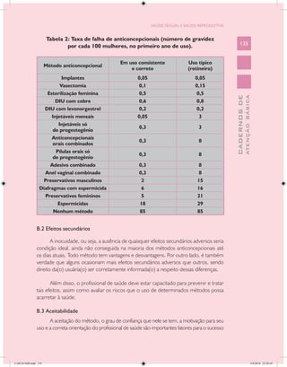 SAÚDE SEXUAL E SAÚDE REPRODUTIVA


                       Tabela 2: Taxa de falha de anticoncepcionais (número de gravidez
                               por cada 100 mulheres, no primeiro ano de uso).                                  135


                                                       Em uso consistente              Uso típico
                      Método anticoncepcional
                                                           e correto                   (rotineiro)
                           Implantes                           0,05                        0,05
                          Vasectomia                           0,1                         0,15
                    Esterilização feminina                     0,5                         0,5




                                                                                                                          ATENÇÃO BÁSICA
                                                                                                            CADERNOS DE
                        DIU com cobre                          0,6                         0,8
                   DIU com levonorgestrel                      0,2                         0,2
                      Injetáveis mensais                       0,05                         3
                         Injetáveis só
                                                                0,3                          3
                       de progestogênio
                      Anticoncepcionais
                                                                0,3                          8
                       orais combinados
                        Pílulas orais só
                                                                0,3                          8
                       de progestogênio
                      Adesivo combinado                         0,3                         8
                   Anel vaginal combinado                       0,3                         8
                  Preservativos masculinos                       2                          15
                 Diafragmas com espermicida                      6                          16
                   Preservativos femininos                       5                          21
                         Espermicidas                           18                          29
                       Nenhum método                            85                          85


               B.2 Efeitos secundários

                      A inocuidade, ou seja, a ausência de quaisquer efeitos secundários adversos seria
               condição ideal, ainda não conseguida na maioria dos métodos anticoncepcionais até
               os dias atuais. Todo método tem vantagens e desvantagens. Por outro lado, é também
               verdade que alguns ocasionam mais efeitos secundários adversos que outros, sendo
               direito da(o) usuária(o) ser corretamente informada(o) a respeito dessas diferenças.

                      Além disso, o profissional de saúde deve estar capacitado para prevenir e tratar
               tais efeitos, assim como avaliar os riscos que o uso de determinados métodos possa
               acarretar à saúde.

               B.3 Aceitabilidade
                     A aceitação do método, o grau de confiança que nele se tem, a motivação para seu
               uso e a correta orientação do profissional de saúde são importantes fatores para o sucesso




CAB 26 SSR.indd 135                                                                                                                    2/8/2010 22:30:43
 