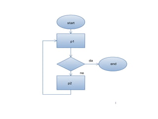 start
p1
p2
end
da
ne
 
