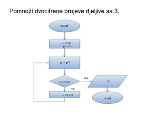 Pomnoži dvocifrene brojeve djeljive sa 3.
 
