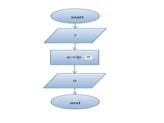 start
end
r
o:=2r
o
 