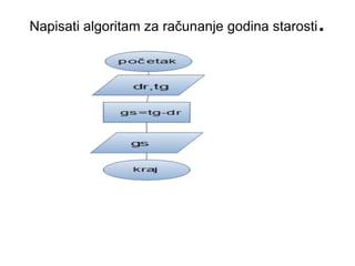 Napisati algoritam za računanje godina starosti.
 