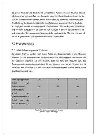Bei dieser Analyse wird deutlich: die Mehrzahl der Kunden ist unter 20 Jahre alt und
trägt nur einen geringen Teil zum Gesamtumsatz bei. Diese Kunden müssen für die
Zukunft stärker aktiviert werden, sei es durch Werbung oder eine Abstimmung der
Angebote auf die speziellen Wünsche der Zielgruppe. Man erkennt eine deutliche
Abhängigkeit von der Kundengruppe A. Es gilt dieses kritische Segment zu bewaren
und eventuell auszubauen. So kann die ABC Analyse in diesem Beispiel helfen, die
bedeutsamsten Kundengruppen herauszustellen und somit die Effizienz von speziell
darauf abgestimmten Managementmaßnahmen zu erhöhen.


7.2 Produktanalyse

7.2.1 Getränkeanalyse nach Umsatz
Bei dieser Analyse wurden nach ihrem Anteil am Gesamtumsatz in drei Gruppen
unterteilt und der jeweilige Anteil der Getränkeanzahl pro Gruppe an der Gesamtzahl
der Getränke errechnet. Es wird deutlich, dass nur 10% der Produkte 50% des
Gesamtumsatz ausmachen und damit für das Unternehmen am wichtigsten sind (A
Produkte). Die restlichen 90% der Produkte zusammen machen nur die zweite Hälfte
des Gesamtumsatz aus.



Produktgruppe nach             A                         B                C
Anteil           am
Gesamtumsatz                  50                         89              100
kumuliert in %
Anteil           am
Gesamtumsatz in %             50                         39               11
Anteil    an     der
Getränkeanzahl    in          10                         15               75
%
                          Tabelle 11: Getränkeanalyse nach Umsatz
                                  (Quelle: eigene Abbildung)
 