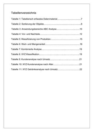 Tabellenverzeichnis

Tabelle 1: Tabellarisch erfasstes Datenmaterial.......................................7

Tabelle 2: Sortierung der Objekte.............................................................8

Tabelle 3: Anwendungsbereiche ABC Analyse......................................10

Tabelle 4: Vor- und Nachteile.................................................................12

Tabelle 5: Klassifizierung von Produkten................................................15

Tabelle 6: Wert- und Mengenanteil.........................................................16

Tabelle 7: Kombinierte Analyse..............................................................19

Tabelle 8: XYZ Klassifikation..................................................................19

Tabelle 9: Kundenanalyse nach Umsatz................................................21

Tabelle 10: XYZ Kundenanalyse nach Alter...........................................21

Tabelle 11: XYZ Getränkeanalyse nach Umsatz....................................22
 