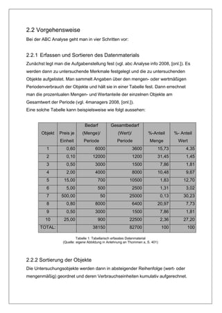 2.2 Vorgehensweise
Bei der ABC Analyse geht man in vier Schritten vor:


2.2.1 Erfassen und Sortieren des Datenmaterials
Zunächst legt man die Aufgabenstellung fest (vgl. abc Analyse info 2008, [onl.]). Es
werden dann zu untersuchende Merkmale festgelegt und die zu untersuchenden
Objekte aufgelistet. Man sammelt Angaben über den mengen- oder wertmäßigen
Periodenverbrauch der Objekte und hält sie in einer Tabelle fest. Dann errechnet
man die prozentualen Mengen- und Wertanteile der einzelnen Objekte am
Gesamtwert der Periode (vgl. 4managers 2008, [onl.]).
Eine solche Tabelle kann beispielsweise wie folgt aussehen:


                               Bedarf           Gesamtbedarf
       Objekt   Preis je      (Menge)/              (Wert)/            %-Anteil         %- Anteil
                 Einheit       Periode              Periode             Menge             Wert
          1         0,60              6000                    3600           15,73            4,35
          2         0,10            12000                     1200           31,45            1,45
          3         0,50              3000                    1500               7,86         1,81
          4         2,00              4000                    8000           10,48            9,67
          5        15,00               700                  10500                1,83       12,70
          6         5,00               500                    2500               1,31         3,02
          7       500,00                 50                 25000                0,13       30,23
          8         0,80              8000                    6400           20,97            7,73
          9         0,50              3000                    1500               7,86         1,81
         10        25,00               900                  22500                2,36       27,20
       TOTAL:                       38150                   82700                100          100

                           Tabelle 1: Tabellarisch erfasstes Datenmaterial
                  (Quelle: eigene Abbildung in Anlehnung an Thommen a, S. 401)




2.2.2 Sortierung der Objekte
Die Untersuchungsobjekte werden dann in absteigender Reihenfolge (wert- oder
mengenmäßig) geordnet und deren Verbrauchseinheiten kumulativ aufgerechnet.
 