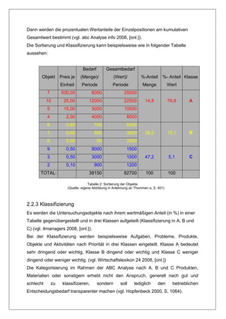 Dann werden die prozentualen Wertanteile der Einzelpositionen am kumulativen
Gesamtwert bestimmt (vgl. abc Analyse info 2008, [onl.]).
Die Sortierung und Klassifizierung kann beispielsweise wie in folgender Tabelle
aussehen:


                                 Bedarf        Gesamtbedarf
       Objekt       Preis je    (Menge)/            (Wert)/          %-Anteil     %- Anteil Klasse
                    Einheit     Periode            Periode            Menge            Wert
           7        500,00             6000                25000
           10         25,00          12000                 22500        14,8           79,8      A
           5          15,00            3000                10500
           4           2,00            4000                 8000
           8           0,80             700                 6400
           1           0,60             500                 3600        38,0           15,1      B
           6           5,00               50                2500
           9           0,50            8000                 1500
           3           0,50            3000                 1500        47,2           5,1       C
           2           0,10             900                 1200
       TOTAL:                        38150                 82700        100            100

                                     Tabelle 2: Sortierung der Objekte
                        (Quelle: eigene Abbildung in Anlehnung an Thommen a, S. 401)



2.2.3 Klassifizierung
Es werden die Untersuchungsobjekte nach ihrem wertmäßigen Anteil (in %) in einer
Tabelle gegenübergestellt und in drei Klassen aufgeteilt (Klassifizierung in A, B und
C) (vgl. 4managers 2008, [onl.]).
Bei der Klassifizierung werden beispielsweise Aufgaben, Probleme, Produkte,
Objekte und Aktivitäten nach Priorität in drei Klassen eingeteilt. Klasse A bedeutet
sehr dringend oder wichtig, Klasse B dingend oder wichtig und Klasse C weniger
dingend oder weniger wichtig. (vgl. Wirtschaftslexikon 24 2008, [onl.])
Die Kategorisierung im Rahmen der ABC Analyse nach A, B und C Produkten,
Materialien oder sonstigem erhebt nicht den Anspruch, generell nach gut und
schlecht       zu    klassifizieren,      sondern       soll     lediglich      den      betrieblichen
Entscheidungsbedarf transparenter machen (vgl. Hopfenbeck 2000, S. 1064).
 