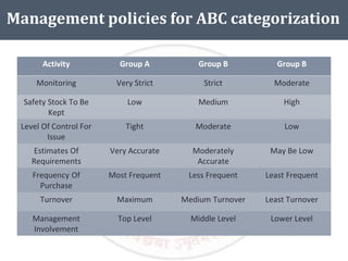 Abc Classification Policy Abc Analysis | PDF