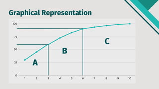 1 2 3 4 5 6 7 8 9 10
100
75
50
25
0
Graphical Representation
A
B
C
 