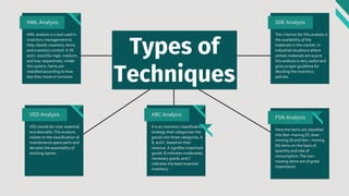 It is an inventory classification
strategy that categorizes the
goods into three categories, A,
B, and C, based on their
revenue. A signifies important
goods, B indicates moderately
necessary goods, and C
indicates the least essential
inventory.
Types of
Techniques
VED stands for vital, essential
and desirable. This analysis
relates to the classification of
maintenance spare parts and
denotes the essentiality of
stocking spares.
ABC Analysis
VED Analysis
The criterion for this analysis is
the availability of the
materials in the market. In
industrial situations where
certain materials are scarce
this analysis is very useful and
gives proper guideline for
deciding the inventory
policies.
SDE Analysis
HML analysis is a tool used in
inventory management to
help classify inventory items
and inventory control. H, M,
and L stand for high, medium,
and low, respectively. Under
this system, items are
classified according to how
fast they move or turnover.
HML Analysis
Here the items are classified
into fast-moving (F), slow-
moving (S) and Non- moving
(N) items on the basis of
quantity and rate of
consumption. The non-
moving items are of great
importance.
FSN Analysis
 