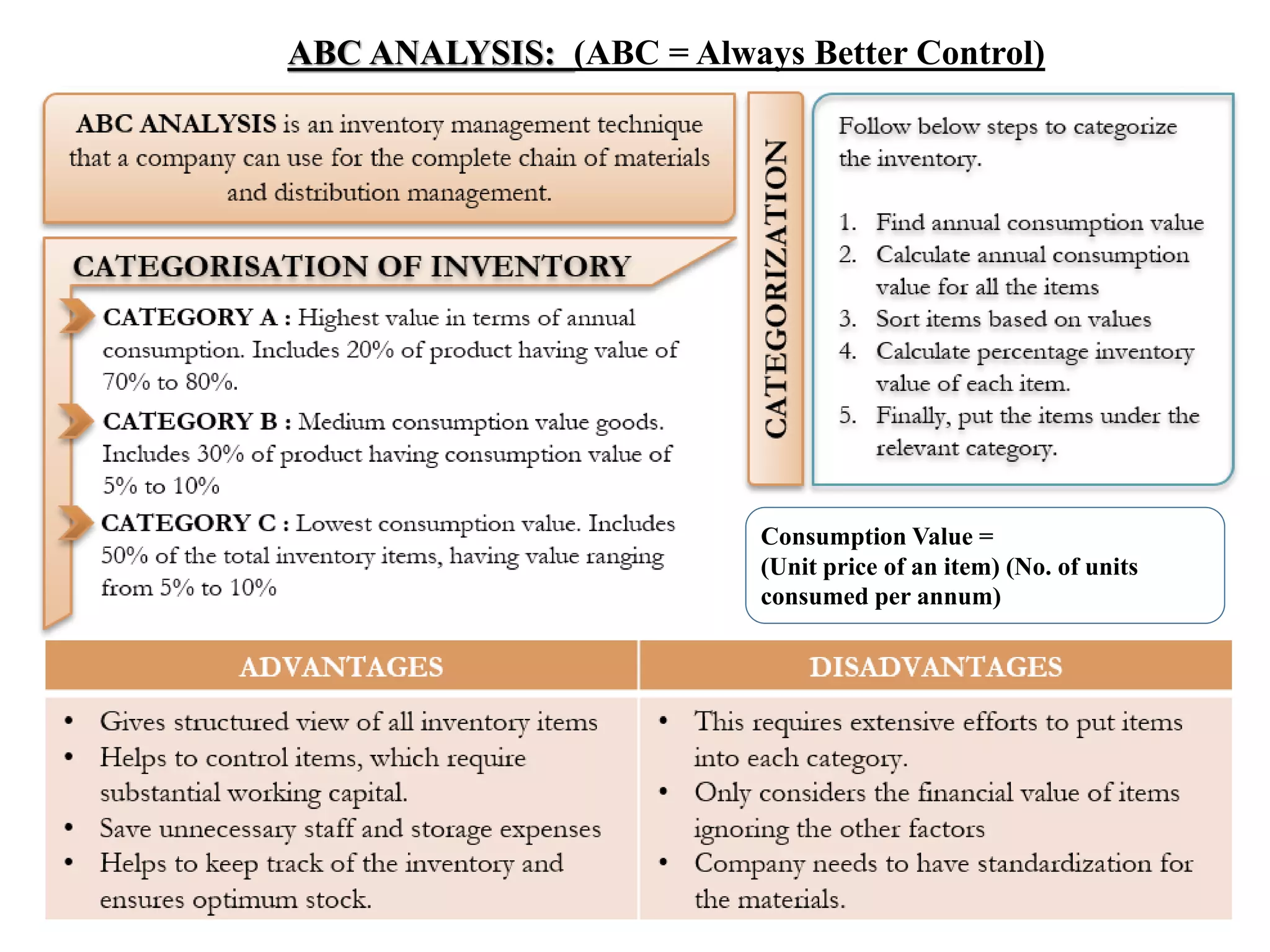 ABC ANALYSIS (1).pptx
