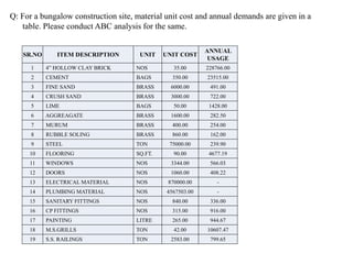 ABC ANALYSIS (1).pptx