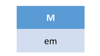 M
em
 