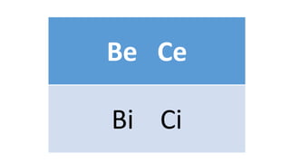 Be Ce
Bi Ci
 