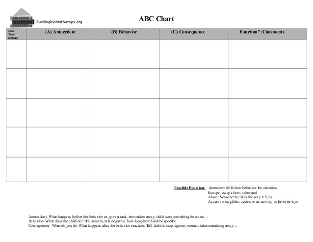 ABC Antecedent Behavior Consequence Chart
