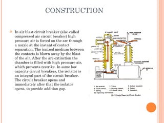 ABCB(air blast circuit breaker) | PPT
