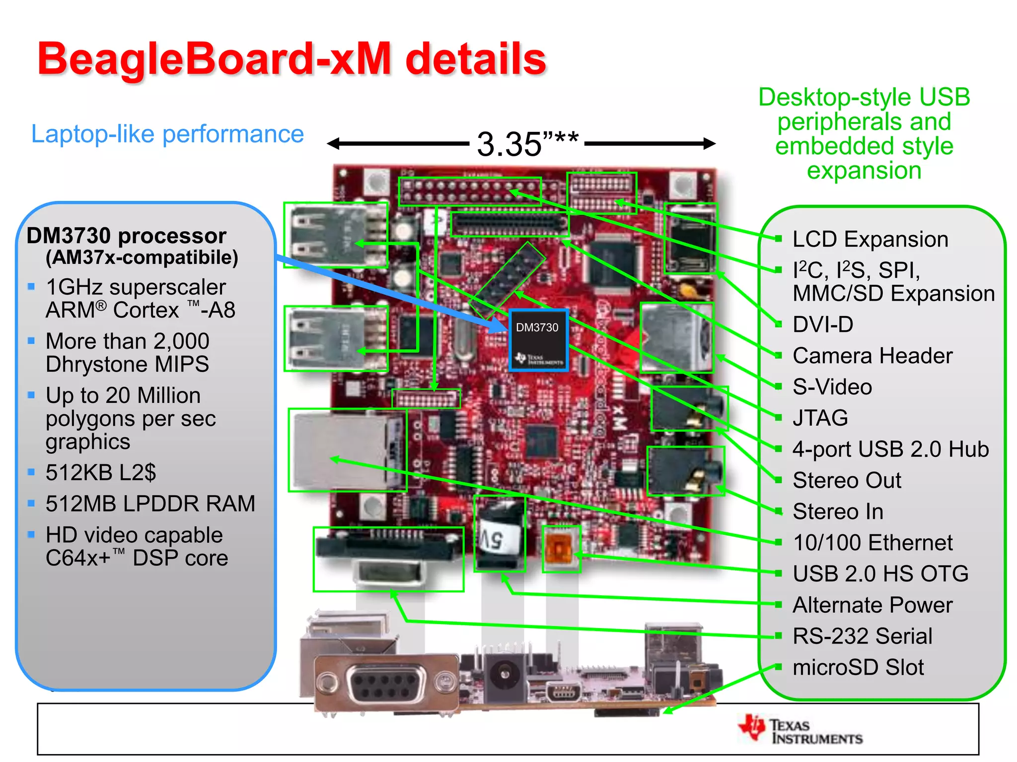 5/3/2014 14
Laptop-like performance
Desktop-style USB
peripherals and
embedded style
expansion
DM3730 processor
(AM37x-compatibile)
 1GHz superscaler
ARM® Cortex ™-A8
 More than 2,000
Dhrystone MIPS
 Up to 20 Million
polygons per sec
graphics
 512KB L2$
 512MB LPDDR RAM
 HD video capable
C64x+™ DSP core
3.35”**
DM3730
 LCD Expansion
 I2C, I2S, SPI,
MMC/SD Expansion
 DVI-D
 Camera Header
 S-Video
 JTAG
 4-port USB 2.0 Hub
 Stereo Out
 Stereo In
 10/100 Ethernet
 USB 2.0 HS OTG
 Alternate Power
 RS-232 Serial
 microSD Slot
BeagleBoard-xM details
 