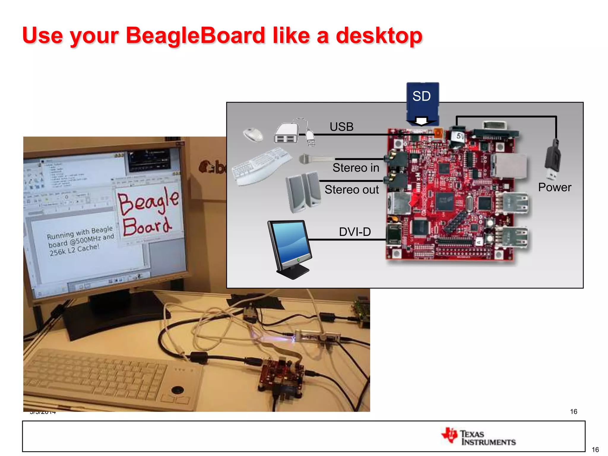 5/3/2014 16
16
Use your BeagleBoard like a desktop
Stereo in
SD
Power
DVI-D
USB
Stereo out
 