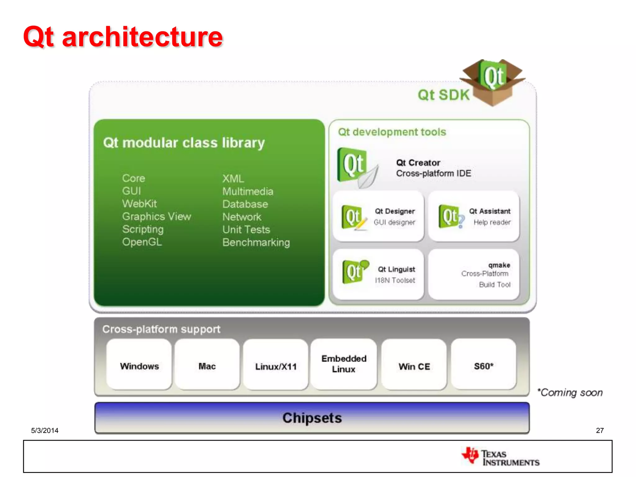 5/3/2014 27
Qt architecture
 
