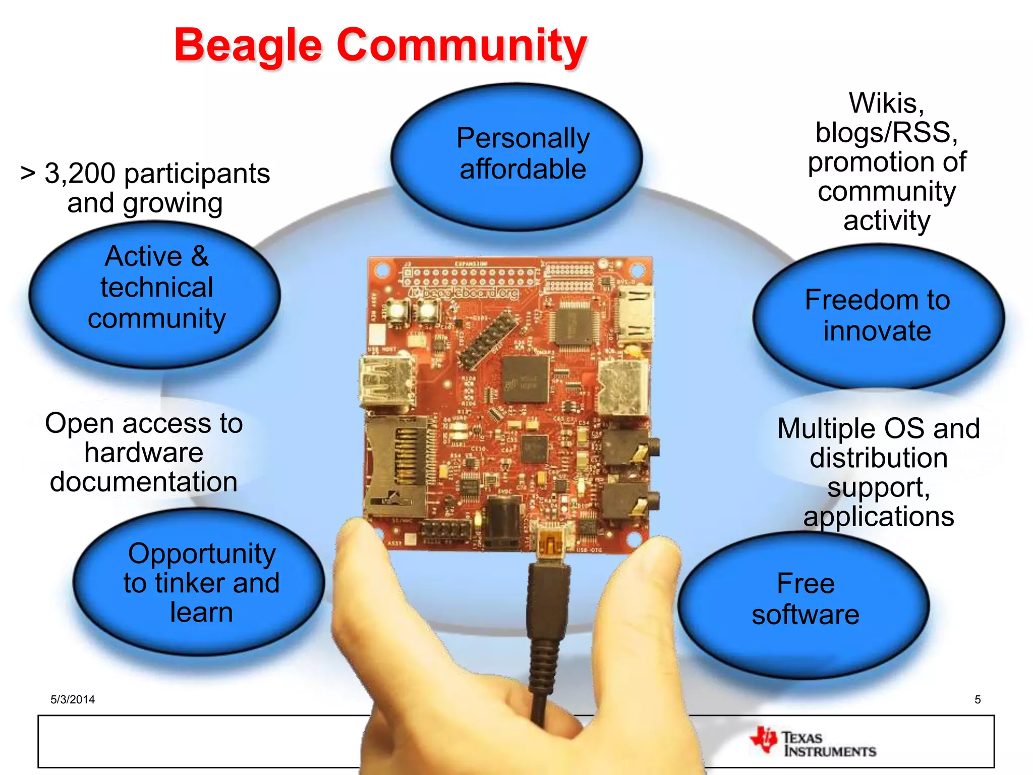 5/3/2014 5
> 3,200 participants
and growing
Open access to
hardware
documentation
Wikis,
blogs/RSS,
promotion of
community
activity
Free
software
Freedom to
innovate
Personally
affordable
Active &
technical
community
Opportunity
to tinker and
learn
Multiple OS and
distribution
support,
applications
Addressing
open source
community
needs
Beagle Community
 
