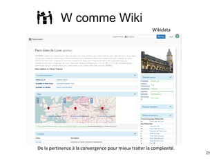 25
W comme Wiki
De la pertinence à la convergence pour mieux traiter la complexité.
Wikidata
 
