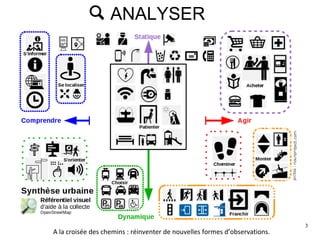 3
ANALYSER
A la croisée des chemins : réinventer de nouvelles formes d’observations.
 