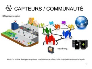5
CAPTEURS / COMMUNAUTÉ
Face à la masse de capteurs passifs, une communauté de collecteurs/valideurs dynamiques.
IOT & crowdsourcing
crowdfixing
 