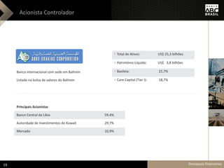 Acionista Controlador
Banco internacional com sede em Bahrein
Listado na bolsa de valores do Bahrein
Total de Ativos: US$ 25,3 bilhões
Patrimônio Líquido: US$ 3,8 bilhões
Basileia: 22,7%
Core Capital (Tier I): 18,7%
Principais Acionistas
Banco Central da Libia 59,4%
Autoridade de Investimentos do Kuwait 29,7%
Mercado 10,9%
Destaques financeiros19
 