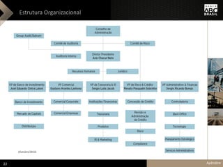 Estrutura Organizacional
(Outubro/2013)
Apêndice22
 