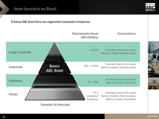 Setor bancário no Brasil
O Banco ABC Brasil foca nos segmentos Corporate e Empresas
Apêndice24
 