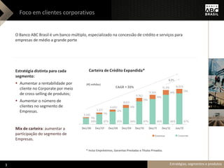 Estratégia distinta para cada
segmento:
 Aumentar a rentabilidade por
cliente no Corporate por meio
de cross-selling de produtos;
 Aumentar o número de
clientes no segmento de
Empresas.
Mix de carteira: aumentar a
participação do segmento de
Empresas.
Estratégia, segmentos e produtos
Foco em clientes corporativos
Estratégias, segmentos e produtos
O Banco ABC Brasil é um banco múltiplo, especializado na concessão de crédito e serviços para
empresas de médio a grande porte
Carteira de Crédito Expandida*
* Inclui Empréstimos, Garantias Prestadas e Títulos Privados.
(R$ milhões)
3
 
