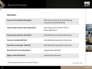 Board of Directors
Members
Anwar Ali Al Mudhaf (Kuwaiti) ABC Brasil Chairman & Arab Banking
Corporation Board Member
Tito Enrique da Silva Neto (Brazilian) Vice Chairman & Former CEO of
Banco ABC Brasil
Roy Hannay Gardner (Scottish) Arab Banking Corporation Executive
Vernom Handley (British) Arab Banking Corporation Executive
Paul Henry Jennings* (British) Arab Banking Corporation Executive
Ricardo Alves Lima (Brazilian) Independent Member
Edgar Uchôa (Brazilian) Independent Member
* Waiting ratification by the Central Bank of Brazil.
Appendix23
(As of October, 2013)
 
