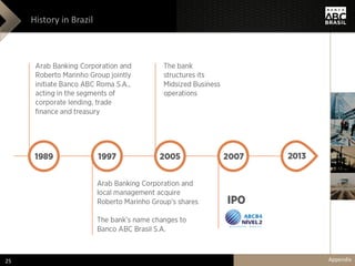 History in Brazil
Appendix25
 