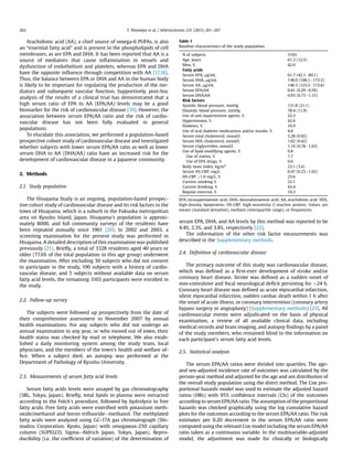 Arachidonic acid (AA), a chief source of omega-6 PUFAs, is also
an “essential fatty acid” and is present in the phospholipids of cell
membranes, as are EPA and DHA. It has been reported that AA is a
source of mediators that cause inﬂammation in vessels and
dysfunction of endothelium and platelets, whereas EPA and DHA
have the opposite inﬂuence through competition with AA [17,18].
Thus, the balance between EPA or DHA and AA in the human body
is likely to be important for regulating the production of the me-
diators and subsequent vascular function. Supportively, post-hoc
analysis of the results of a clinical trial has demonstrated that a
high serum ratio of EPA to AA (EPA/AA) levels may be a good
biomarker for the risk of cardiovascular disease [19]. However, the
association between serum EPA/AA ratio and the risk of cardio-
vascular disease has not been fully evaluated in general
populations.
To elucidate this association, we performed a population-based
prospective cohort study of cardiovascular disease and investigated
whether subjects with lower serum EPA/AA ratio as well as lower
serum DHA to AA (DHA/AA) ratio have an increased risk for the
development of cardiovascular disease in a Japanese community.
2. Methods
2.1. Study population
The Hisayama Study is an ongoing, population-based prospec-
tive cohort study of cardiovascular disease and its risk factors in the
town of Hisayama, which is a suburb in the Fukuoka metropolitan
area on Kyushu Island, Japan. Hisayama’s population is approxi-
mately 8000, and full community surveys of the residents have
been repeated annually since 1961 [20]. In 2002 and 2003, a
screening examination for the present study was performed in
Hisayama. A detailed description of this examination was published
previously [21]. Brieﬂy, a total of 3328 residents aged 40 years or
older (77.6% of the total population in this age group) underwent
the examination. After excluding 30 subjects who did not consent
to participate in the study, 190 subjects with a history of cardio-
vascular disease, and 5 subjects without available data on serum
fatty acid levels, the remaining 3103 participants were enrolled in
the study.
2.2. Follow-up survey
The subjects were followed up prospectively from the date of
their comprehensive assessment to November 2007 by annual
health examinations. For any subjects who did not undergo an
annual examination in any year, or who moved out of town, their
health status was checked by mail or telephone. We also estab-
lished a daily monitoring system among the study team, local
physicians, and the members of the town’s health and welfare of-
ﬁce. When a subject died, an autopsy was performed at the
Department of Pathology of Kyushu University.
2.3. Measurements of serum fatty acid levels
Serum fatty acids levels were assayed by gas chromatography
(SRL, Tokyo, Japan). Brieﬂy, total lipids in plasma were extracted
according to the Folch’s procedure, followed by hydrolysis to free
fatty acids. Free fatty acids were esteriﬁed with potassium meth-
oxide/methanol and boron triﬂuorideemethanol. The methylated
fatty acids were analyzed using GC-17A gas chromatograph (Shi-
madzu Corporation, Kyoto, Japan) with omegawax-250 capillary
column (SUPELCO, SigmaeAldrich Japan, Tokyo, Japan). Repro-
ducibility (i.e. the coefﬁcient of variation) of the determination of
serum EPA, DHA, and AA levels by this method was reported to be
4.4%, 2.3%, and 3.8%, respectively [22].
The information of the other risk factor measurements was
described in the Supplementary methods.
2.4. Deﬁnition of cardiovascular disease
The primary outcome of this study was cardiovascular disease,
which was deﬁned as a ﬁrst-ever development of stroke and/or
coronary heart disease. Stroke was deﬁned as a sudden onset of
non-convulsive and focal neurological deﬁcit persisting for 24 h.
Coronary heart disease was deﬁned as acute myocardial infarction,
silent myocardial infarction, sudden cardiac death within 1 h after
the onset of acute illness, or coronary intervention (coronary artery
bypass surgery or angioplasty) (Supplementary methods) [23]. All
cardiovascular events were adjudicated on the basis of physical
examination, a review of all available clinical data, including
medical records and brain imaging, and autopsy ﬁndings by a panel
of the study members, who remained blind to the information on
each participant’s serum fatty acid levels.
2.5. Statistical analysis
The serum EPA/AA ratios were divided into quartiles. The age-
and sex-adjusted incidence rate of outcomes was calculated by the
person-year method and adjusted for the age and sex distribution of
the overall study population using the direct method. The Cox pro-
portional hazards model was used to estimate the adjusted hazard
ratios (HRs) with 95% conﬁdence intervals (CIs) of the outcomes
according to serum EPA/AA ratio. The assumption of the proportional
hazards was checked graphically using the log cumulative hazard
plots for the outcomes according to the serum EPA/AA ratio. The risk
estimates per 0.20 decrement in the serum EPA/AA ratio were
computed using the relevant Cox model including the serum EPA/AA
ratio taken as a continuous variable. In the multivariable-adjusted
model, the adjustment was made for clinically or biologically
Table 1
Baseline characteristics of the study population.
N of subjects 3103
Age, years 61.3 (12.5)
Men, % 42.0
Fatty acids
Serum EPA, mg/mL 61.7 (42.1e89.1)
Serum DHA, mg/mL 138.0 (108.1e172.5)
Serum AA, mg/mL 148.3 (125.5e172.8)
Serum EPA/AA 0.41 (0.29e0.59)
Serum DHA/AA 0.93 (0.75e1.15)
Risk factors
Systolic blood pressure, mmHg 131.8 (21.1)
Diastolic blood pressure, mmHg 78.4 (11.9)
Use of anti-hypertensive agents, % 22.3
Hypertension, % 42.6
Diabetes, % 16.9
Use of oral diabetes medications and/or insulin, % 4.8
Serum total cholesterol, mmol/L 5.28 (0.92)
Serum HDL cholesterol, mmol/L 1.62 (0.42)
Serum triglycerides, mmol/L 1.10 (0.78e1.63)
Use of lipid-modifying agents, % 9.8
Use of statins, % 7.7
Use of EPA drugs, % 0.6
Body mass index, kg/m2
23.1 (3.4)
Serum HS-CRP, mg/L 0.47 (0.23e1.02)
HS-CRP 1.0 mg/L, % 25.6
Current smoking % 22.1
Current drinking, % 43.4
Regular exercise, % 10.3
EPA, eicosapentaenoic acid; DHA, docosahexaenoic acid; AA, arachidonic acid; HDL,
high-density lipoprotein; HS-CRP, high-sensitivity C-reactive protein. Values are
means (standard deviation), medians (interquartile range), or frequencies.
T. Ninomiya et al. / Atherosclerosis 231 (2013) 261e267262
 