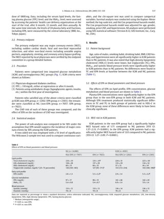 S. Oikawa et al. / Atherosclerosis 206 (2009) 535–539 537
dose of 1800 mg. Data, including the serum lipid levels, the fast-
ing plasma glucose (FPG) level, and the HbA1C level, were assessed
by accessing the patients’ health care delivery organizations at the
start of the trial, after 6 month, 12 month, and then annually. At
the same time intervals, the levels of 24 plasma fatty acid fractions,
including EPA, were measured by the central laboratory (BML Inc.,
Tokyo, Japan).
2.2. Primary endpoint
The primary endpoint was any major coronary events (MCE),
including sudden cardiac death, fatal and non-fatal myocardial
infarction, and other non-fatal events including unstable angina
pectoris, angioplasty, stenting, and coronary artery bypass grafting.
The MCE reported by local physicians were veriﬁed by the endpoint
committee in a group-blinded fashion.
2.3. Procedure
Patients were categorized into impaired glucose metabolism
(IGM) and normoglycemia (NG) groups (Fig. 1). IGM criteria were
shown as follows:
(1) Physician-diagnosed diabetes mellitus.
(2) FPG ≥ 110 mg/dL, either at registration or after 6 month.
(3) Patients using antidiabetic drugs (hypoglycemic agents, insulin,
etc.) within the ﬁrst year of investigation.
Patients who satisﬁed any of the above criteria were classiﬁed
as IGM (non-EPA group, n = 2262; EPA group, n = 2303); the remain-
der were classiﬁed as NG (non-EPA group, n = 7057; EPA group,
n = 7023).
The CAD risk of each of these groups was compared, and the
effect of EPA on the incidence of CAD was investigated.
2.4. Statistical analysis
The power of sub-analysis was computed to be 58% under the
assumption that EPA would suppress the incidence of major coro-
nary events by 30% among the IGM patients.
A two-sided test was employed with a 5% level of signiﬁcance.
The Wilcoxon 2-sample test was used to compare continuous vari-
ables, and the chi-square test was used to compare categorical
variables. Survival analysis was conducted using the Kaplan–Meier
method, the log-rank test, and the Cox proportional hazards model.
The Cox proportional hazards model was adjusted for age, gender,
smoking, prior CAD, and hypertension. All analyses were performed
using SAS statistical software (Version 8.12, SAS Institute, Inc., Cary,
NC, USA).
3. Results
3.1. Patient background
Age, ratio of males, smoking habit, drinking habit, BMI, CAD his-
tory, and hypertension were all signiﬁcantly higher in IGM patients
than in NG patients. It was also noted that high-density lipoprotein
cholesterol (HDL-C) levels were lower, but triglyceride (TG), FPG,
HbA1C, and systolic blood pressure levels were signiﬁcantly higher
in IGM patients than in NG patients. No differences were found in
TC and EPA levels at baseline between the IGM and NG patients
(Table 1).
3.2. Effects of EPA on blood parameters and blood pressure
The effects of EPA on lipid proﬁle, EPA concentration, glucose
metabolism and blood pressure are shown in Table 2.
Plasma EPA concentrations were signiﬁcantly higher in the EPA
group than in the non-EPA group in both IGM and NG patients.
Although EPA treatment produced statistically signiﬁcant differ-
ences in TC and TG in both groups of patients and in HDL-C in
the IGM group, none of these differences were likely to have been
clinically signiﬁcant.
3.3. MCE risk in IGM patients
IGM patients in the non-EPA group had a signiﬁcantly higher
MCE hazard ratio of 1.71 compared to NG patients (95% CI:
1.37–2.13; P < 0.0001). In the EPA group, IGM patients had a sig-
niﬁcantly higher MCE hazard ratio of 1.63 compared to NG patients
(95% CI: 1.27–2.09; P = 0.0001).
Table 2
Effects of EPA on blood parameters and blood pressure.
NG (n = 14,080) IGM (n = 4565)
Non-EPA (n = 7057) EPA (n = 7023) Non-EPA (n = 2262) EPA (n = 2303)
Lipid proﬁle
Total cholesterol (mg/dL) 228 ± 29 226 ± 29§
224 ± 31 223 ± 34‡
LDL-cholesterol (mg/dL) 138 ± 28 137 ± 29 133 ± 29 134 ± 32
HDL-cholesterol (mg/dL) 60 ± 15 60 ± 15 57 ± 15 56 ± 14‡
Triglyceride (median; mg/dL)a
[25–75 percentile] 136 [103–183] 127 [95–171]§
153 [113–214] 143 [106–198]§
Fatty acid proﬁle
EPA (mol%) 2.8 ± 1.3 5.3 ± 2.2§
2.9 ± 1.4 5.3 ± 2.2§
Glucose metabolism
FPG (mg/dL) 97 ± 17 98 ± 15 141 ± 46 142 ± 45
HbA1C (%) 5.4 ± 0.8 5.4 ± 0.7 6.9 ± 1.4 7.0 ± 1.4
Blood pressure
Systolic (mmHg) 133 ± 13 133 ± 13 136 ± 14 136 ± 15
Diastolic (mmHg) 78 ± 8 78 ± 8 78 ± 8 78 ± 9
Data are reported as percentage or mean ± standard deviation, unless otherwise indicated. NG, normoglycemia; IGM, impaired glucose metabolism; LDL, low-density
lipoprotein; HDL, high-density lipoprotein; FPG, fasting plasma glucose.
a
Median (interquartile range).
‡
P < 0.05 vs. non-EPA.
§
P < 0.01 vs. non-EPA.
 