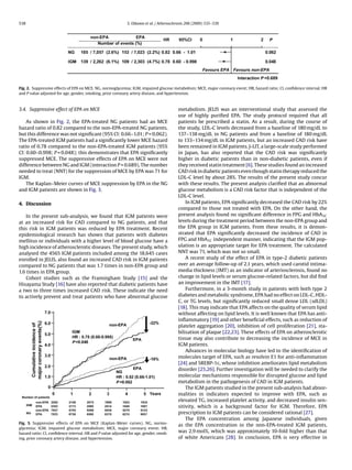 538 S. Oikawa et al. / Atherosclerosis 206 (2009) 535–539
Fig. 2. Suppressive effects of EPA on MCE. NG, normoglycemia; IGM, impaired glucose metabolism; MCE, major coronary event; HR, hazard ratio; CI, conﬁdence interval. HR
and P value adjusted for age, gender, smoking, prior coronary artery disease, and hypertension.
3.4. Suppressive effect of EPA on MCE
As shown in Fig. 2, the EPA-treated NG patients had an MCE
hazard ratio of 0.82 compared to the non-EPA-treated NG patients,
but this difference was not signiﬁcant (95% CI: 0.66–1.01; P = 0.062).
The EPA-treated IGM patients had a signiﬁcantly lower MCE hazard
ratio of 0.78 compared to the non-EPA-treated IGM patients (95%
CI: 0.60–0.998; P = 0.048); this demonstrates that EPA signiﬁcantly
suppressed MCE. The suppressive effects of EPA on MCE were not
difference between NG and IGM (interaction P = 0.689). The number
needed to treat (NNT) for the suppression of MCE by EPA was 71 for
IGM.
The Kaplan–Meier curves of MCE suppression by EPA in the NG
and IGM patients are shown in Fig. 3.
4. Discussion
In the present sub-analysis, we found that IGM patients were
at an increased risk for CAD compared to NG patients, and that
this risk in IGM patients was reduced by EPA treatment. Recent
epidemiological research has shown that patients with diabetes
mellitus or individuals with a higher level of blood glucose have a
high incidence of atherosclerotic diseases. The present study, which
analysed the 4565 IGM patients included among the 18,645 cases
enrolled in JELIS, also found an increased CAD risk in IGM patients
compared to NG patients that was 1.7 times in non-EPA group and
1.6 times in EPA group.
Cohort studies such as the Framingham Study [15] and the
Hisayama Study [16] have also reported that diabetic patients have
a two to three times increased CAD risk. These indicate the need
to actively prevent and treat patients who have abnormal glucose
Fig. 3. Suppressive effects of EPA on MCE (Kaplan–Meier curves). NG, normo-
glycemia; IGM, impaired glucose metabolism; MCE, major coronary event; HR,
hazard ratio; CI, conﬁdence interval. HR and P value adjusted for age, gender, smok-
ing, prior coronary artery disease, and hypertension.
metabolism. JELIS was an interventional study that assessed the
use of highly puriﬁed EPA. The study protocol required that all
patients be prescribed a statin. As a result, during the course of
the study, LDL-C levels decreased from a baseline of 180 mg/dL to
137–138 mg/dL in NG patients and from a baseline of 180 mg/dL
to 133–134 mg/dL in IGM patients, but an increased CAD risk have
been remained in IGM patients. J-LIT, a large-scale study performed
in Japan, has also reported that the CAD risk was signiﬁcantly
higher in diabetic patients than in non-diabetic patients, even if
they received statin treatment [6]. These studies found an increased
CAD risk in diabetic patients even though statin therapy reduced the
LDL-C level by about 28%. The results of the present study concur
with these results. The present analysis clariﬁed that an abnormal
glucose metabolism is a CAD risk factor that is independent of the
LDL-C level.
In IGM patients, EPA signiﬁcantly decreased the CAD risk by 22%
compared to those not treated with EPA. On the other hand, the
present analysis found no signiﬁcant difference in FPG and HbA1C
levels during the treatment period between the non-EPA group and
the EPA group in IGM patients. From these results, it is demon-
strated that EPA signiﬁcantly decreased the incidence of CAD in
FPG and HbA1C independent manner, indicating that the IGM pop-
ulation is an appropriate target for EPA treatment. The calculated
NNT was 71, which was not so small.
A recent study of the effect of EPA in type-2 diabetic patients
over an average follow-up of 2.1 years, which used carotid intima-
media thickness (IMT) as an indicator of arteriosclerosis, found no
change in lipid levels or serum glucose-related factors, but did ﬁnd
an improvement in the IMT [17].
Furthermore, in a 3-month study in patients with both type 2
diabetes and metabolic syndrome, EPA had no effect on LDL-C, HDL-
C, or TG levels, but signiﬁcantly reduced small dense LDL (sdLDL)
[18]. This may indicate that EPA affects on the quality of serum lipid
without affecting on lipid levels. It is well known that EPA has anti-
inﬂammatory [19] and other beneﬁcial effects, such as reduction of
platelet aggregation [20], inhibition of cell proliferation [21], sta-
bilisation of plaque [22,23]. These effects of EPA on atherosclerotic
tissue may also contribute to decreasing the incidence of MCE in
IGM patients.
Advances in molecular biology have led to the identiﬁcation of
molecules target of EPA, such as resolvin E1 for anti-inﬂammation
[24] and SREBP-1c, whose inhibition ameliorates lipid metabolism
disorder [25,26]. Further investigation will be needed to clarify the
molecular mechanisms responsible for disrupted glucose and lipid
metabolism in the pathogenesis of CAD in IGM patients.
The IGM patients studied in the present sub-analysis had abnor-
malities in indicators expected to improve with EPA, such as
elevated TG, increased platelet activity, and decreased insulin sen-
sitivity, which is a background factor for IGM. Therefore, EPA
prescription to IGM patients can be considered rational [27].
The EPA concentration among Japanese individuals, given
as the EPA concentration in the non-EPA-treated IGM patients,
was 2.9 mol%, which was approximately 10-fold higher than that
of white Americans [28]. In conclusion, EPA is very effective in
 