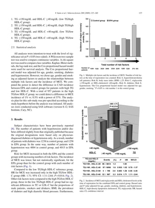 Y. Saito et al. / Atherosclerosis 200 (2008) 135–140 137
1. TG <150 mg/dL and HDL-C ≥40 mg/dL (low TG/high
HDL-C group).
2. TG ≥150 mg/dL and HDL-C ≥40 mg/dL (high TG/high
HDL-C group).
3. TG <150 mg/dL and HDL-C <40 mg/dL (low TG/low
HDL-C group).
4. TG ≥150 mg/dL and HDL-C <40 mg/dL (high TG/low
HDL-C group).
2.5. Statistical analysis
All analyses were intention-to-treat with the level of sig-
niﬁcance set at P < 0.05 (two-sided). A Wilcoxon two-sample
test was used to compare continuous variables. A chi-square
testwasusedtocompareclassvariables.Kaplan–Meiermeth-
ods, the log-rank test, and the Cox proportional hazard model
were used for survival analysis. The Cox proportional haz-
ard model was adjusted for age, gender, smoking, diabetes
and hypertension. However, we chose age, gender and smok-
ing as adjusted factors to analyze the relationships between
multiple risk factors and the incidence of MCE. We com-
puted the power to detect the difference in CAD incidence
between EPA and control groups for patients with high TG
and low HDL-C. With a total of 957 patients in the high
TG/low HDL-C group, we could detect a difference in MCE
incidence of 1% vs. 0.5% with a power of 57%. The analy-
sis plan for this sub-study was pre-speciﬁed according to the
study hypothesis before the analysis was initiated. All analy-
ses were conducted using SAS software (version 8.12; SAS
Institute, Cary, NC).
3. Results
Subject characteristics have been previously reported
[8]. The number of patients with hypertension and/or dia-
betes differed slightly from that originally published because
the original designations were based only on physician-
diagnosed diabetes or hypertension only. As a result, number
of patients with diabetes was 1238 in control group, and 1258
in EPA group. In the same way, number of patients with
hypertension was 4004 in control group, and 4015 in EPA
group.
Risk for MCE increased in both the EPA and the control
groups with increasing numbers of risk factors. The incidence
of MCE was lower, but not statistically signiﬁcant, for the
EPA group than for the control group with each number of
risk factors (Fig. 1).
Compared to the low TG/high HDL-C reference group,
HR for MCE was increased only in the high TG/low HDL-
C group (HR: 1.71; 95% CI: 1.11–2.64; P = 0.014; Fig. 2).
Other risk factors were compared to the high TG/low HDL-C
group, those in the low TG/high HDL-C group had no sig-
niﬁcant differences in TC or LDL-C but the proportions of
male patients, smokers and drinkers; BMI; the prevalence
of diabetes and high diastolic blood pressure. Furthermore,
Fig. 1. Multiple risk factors and the incidence of MCE. Number of risk fac-
tors at the time of registration was counted: Risk A, hypercholesterolemia
(all patients); Risk B, body mass index (BMI) ≥25; Risk C, triglyceride
≥150 mg/dL or HDL-cholesterol <40 mg/dL; Risk D, diabetes; Risk E,
hypertension. The Cox proportional hazard model was adjusted for age,
gender, smoking. *P < 0.05 vs. risk number 1 in the control group.
Fig. 2. Incidence of MCE and triglyceride and HDL-cholesterol levels at the
time of registration for the combined EPA and control group. Hazard ratio
and P value adjusted for age, gender, smoking, diabetes, and hypertension.
HDL-C, high-density lipoprotein cholesterol; TG, triglyceride; HR, hazard
ratio; CI, conﬁdence interval.
 