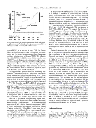 Y. Saito et al. / Atherosclerosis 200 (2008) 135–140 139
Fig. 3. Effects of EPA on the incidence of MCE for the high TG/low HDL-C
group. Hazard ratio and P value adjusted for age, gender, smoking, diabetes,
and hypertension. HR, hazard ratio; CI, conﬁdence interval.
group of JELIS as a function of other CAD risk factors
obesity; dislipidemia; diabetes; and hypertension. In both the
control and EPA groups, greater number of risk factors was
associated with increased incidence of MCE. This indicates
that risk for MCE in the JELIS involved risk factors other than
LDL-C. When dividing subjects with a number of risk accu-
mulations among the 5 risk factors, incidence of MCE for the
EPA group was lower than that for the control group for all
subjects combined, regardless of the number of risk factors.
But these differences were not statistically signiﬁcant, most
likely due to the low n in each subcategory.
EPA suppresses TG synthesis in the liver and thereby low-
ers serum TG levels and decreases atherogenic lipoproteins
such as remnants and small dense LDL (sdLDL) [20]. Conse-
quently, we compared MCE rates in the high TG/low HDL-C
group to those in the low TG/high HDL-C reference group
at the time of registration and found them to be increased
by 71%. This shows that high TG/low HDL-C patients are at
increased risk for MCE. Furthermore, within the high TG/low
HDL-C group, EPA administration markedly reduced risk for
MCE by 53%. When comparing patient background factors
at the time of registration between these two groups, no sig-
niﬁcant differences in TC or LDL-C were seen, but the ratio
of male patients, ratio of smokers and drinkers, BMI, inci-
dence of diabetes and diastolic blood pressure for the high
TG/low HDL-C group were all signiﬁcantly higher. Thus,
this group had many other features of the metabolic syndrome
besides just high TG and low HDL-C. The present results also
suggest that EPA is effective for suppressing onset of MCE
in groups with multiple risk factors. Interestingly, plasma
EPA level for the high TG/low HDL-C group at the time of
registration was signiﬁcantly lower when compared to the
low TG/high HDL-C group. These results suggest some pre-
existing baseline association between multiple risk factors
and low plasma EPA levels, even in a Japanese population
with high ﬁsh intake.
In the present study, EPA treatment had no effect on LDL-
C in the high TG/low HDL-C group during the follow-up
period, indicating that the lower MCE rates were the result
of other effects of EPA than lowering LDL-C. EPA has many
beneﬁcial effects [21,22], including antiplatelet activity [23]
and plaque-stabilizing properties [24,25], and thus these were
likely responsible, at least in part, for the reductions in MCE.
While risk reduction in all primary prevention subjects of
JELIS was 18% [8], risk reduction by 53% was achieved in
high TG/low HDL-C group. This suggests that the factors
that EPA appears to inﬂuence (plaque destabilization, rup-
ture, and formation of occlusive thrombus) may be especially
important mechanisms of MCE in patients with this form of
dyslipidemia. EPA administration to the high TG/low HDL-
C group slightly lowered TG and did not change in HDL-C.
Although the effects of EPA on serum TG and HDL-C were
limited, EPA markedly suppressed MCE in the high TG/low
HDL-C group, and this suggests that EPA acts on mecha-
nisms upstream of high TG/low HDL-C to suppress multiple
risks.
Metabolic syndrome has been noted as a new risk fac-
tor for CAD [9,10]. Metabolic syndrome is characterized
by accumulation of risk factors such as hypertension, dis-
lipidemia and impaired glucose metabolism on the basis of
visceral fat accumulation. In the present study, high TG and
low HDL-C levels (the components of the metabolic syn-
drome) were shown to be important risk factors for MCE.
EPA was most effective in the high TG/low HDL group in
reducing incidence of MCE. Hence, this particular patient
population may beneﬁt the most from EPA treatment. Satoh
et al. administered 1800 mg/day of EPA-E (the same dose
as the JELIS) for 3 months to type II diabetics with the
metabolic syndrome and reported that levels of sdLDL and
remnant lipoproteins, which are risk factors for new cardio-
vascular events [26], decreased, and that levels of plasma
C-reactive protein (CRP), a marker of inﬂammation that has
been examined as a risk factor for cardiovascular events [27],
also decreased [20]. In addition, Itoh et al. reported that the
same regimen increased adiponectin [28], an adipocytokine
known to improve arteriosclerosis [29] and diabetes [30].
ThepresentresultsamongJELISprimarypreventioncases
showed that multiple risk factors increase the risk of MCE.
For the high TG/low HDL-C group, risk of MCE was par-
ticularly high, and EPA was shown to potently suppress
MCE. In the high TG/low HDL-C group, level of plasma
EPA at the time of registration was low, but EPA adminis-
tration increased plasma levels, suggesting some correlation
between plasma EPA level and MCE risk.
Acknowledgments
This study was supported by grants from Mochida Phar-
maceutical Co. Ltd., Tokyo, Japan. We thank all trial
participants and the large numbers of doctors, nurses, and
hospital staff who made long-term commitments to the study.
 