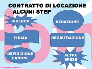 ihomeancona.com
CONTRATTO DI LOCAZIONE
ALCUNI STEP
ALTRE
SPESE
REDAZIONE
REGISTRAZIONEFIRMA
RICERCA
DEFINIZIONE
CANONE
 