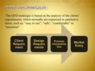 `The QFD technique is based on the analysis of the clients’
requirements, which normally are expressed in qualitative
terms, such as: “easy to use”, “safe”, “comfortable” or
“luxurious”
Client
Require
ment
Design
Require
ments
Process
characteris
tics
Market
Entry
 