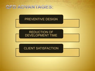 PREVENTIVE DESIGN
REDUCTION OF
DEVELOPMENT TIME
CLIENT SATISFACTION
 