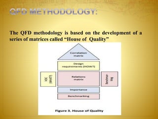 The QFD methodology is based on the development of a
series of matrices called “House of Quality”
 