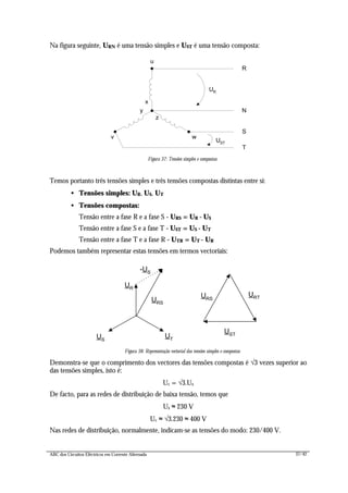 ABC dos Circuitos Eléctricos em Corrente Alternada 37/42
Na figura seguinte, URN é uma tensão simples e UST é uma tensão composta:
v w
u
x
y
z
N
R
S
T
UR
UST
Figura 37: Tensões simples e compostas
Temos portanto três tensões simples e três tensões compostas distintas entre si:
• Tensões simples: UR, US, UT
• Tensões compostas:
Tensão entre a fase R e a fase S - URS = UR - US
Tensão entre a fase S e a fase T - UST = US - UT
Tensão entre a fase T e a fase R - UTR = UT - UR
Podemos também representar estas tensões em termos vectoriais:
UR
US
UT
-US
URS
URS
URT
UST
Figura 38: Representação vectorial das tensões simples e compostas
Demonstra-se que o comprimento dos vectores das tensões compostas é √3 vezes superior ao
das tensões simples, isto é:
Uc = √3.Us
De facto, para as redes de distribuição de baixa tensão, temos que
Us ≈ 230 V
Uc ≈ √3.230 ≈ 400 V
Nas redes de distribuição, normalmente, indicam-se as tensões do modo: 230/400 V.
 