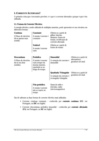 ABC dos Circuitos Eléctricos em Corrente Alternada 7/42
1. CORRENTE ALTERNADA?
A primeira coisa que é necessário perceber, é o que é a corrente alternada e porque é que é tão
utilizada.
1.1. Formas da Corrente Eléctrica
A energia eléctrica, sendo utilizada de múltiplas maneiras, pode apresentar-se nos circuitos em
diferentes formas:
Contínua
O fluxo de electrões
dá-se apenas num
sentido
Constante
A tensão/corrente é
constante
Obtém-se a partir de
pilhas, baterias,
dínamos, fontes de
tensão, rectificação de
corrente alternada
Variável
A tensão/corrente
varia
Obtém-se a partir de
fontes de tensão
Descontínua
O fluxo de electrões
dá-se nos dois
sentidos
Periódica
A tensão/corrente
varia sempre da
mesma maneira,
repetindo-se ao
longo do tempo
Sinusoidal
A variação da corrente é
sinusoidal
Obtém-se a partir de
alternadores,
geradores de sinal
Quadrada/Triangular
A variação da corrente é
rectangular/triangular
Obtém-se a partir de
geradores de sinal
Não periódica
A tensão/corrente
não se repete no
tempo
Sinais de rádio e
televisão, ruído
(electromagnético)
São de salientar as duas formas de corrente eléctrica mais utilizadas:
• Corrente contínua constante - conhecida por corrente contínua (CC, em
Português, ou DC em Inglês)
• Corrente descontínua periódica sinusoidal - conhecida por corrente alternada
(CA, em Português, ou AC em Inglês)
 