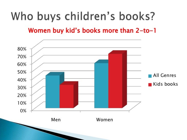 Childen's Book Consumer in the Digital Age